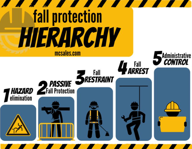 Pic Fall Protection Hierarchy Instructor card